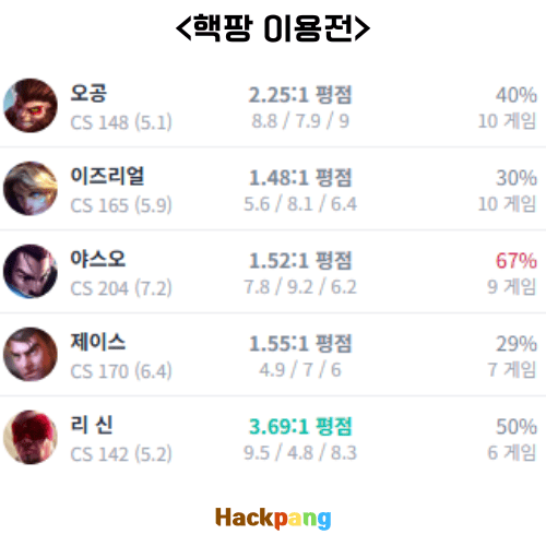 핵팡 사용 전