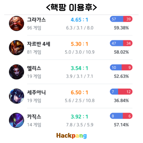 핵팡 사용 후